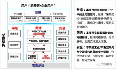 工業互聯網產業蓬勃發展背后的數據安全挑戰與應對策略